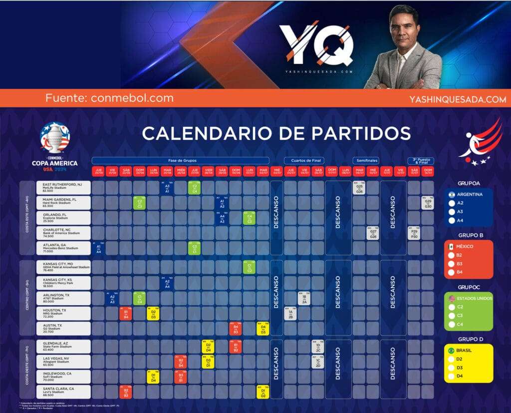 Calendario de partidos de la Copa América