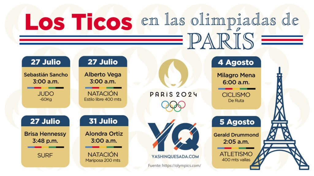 Costa Rica en las olimpiadas París