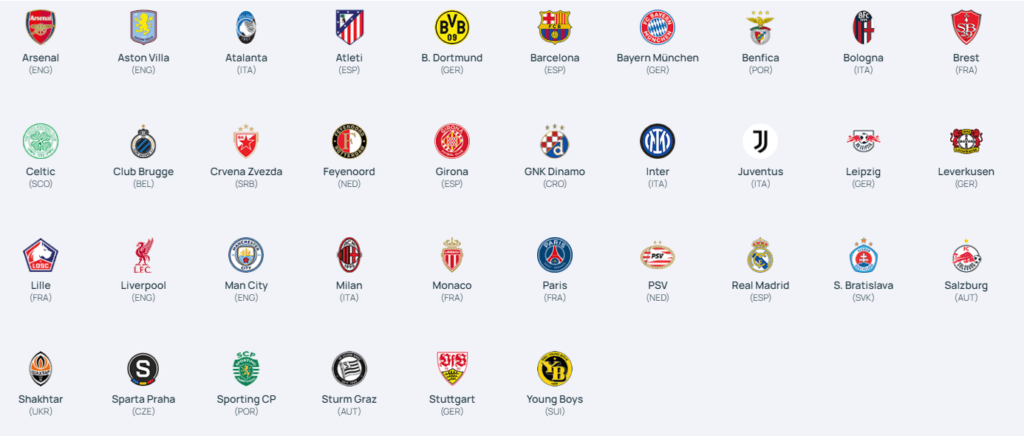 Equipos Fase Liga de la Champions League 2024 -2025