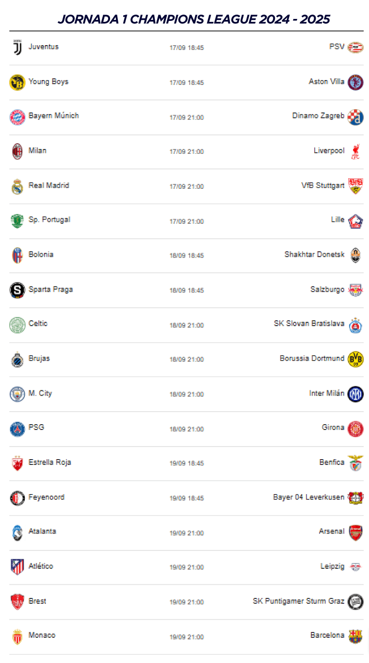 Horario de Jornada 1 de la champions league 2024 - 2025