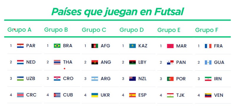 paises que juegan el mundial de futsal en uzbekistan