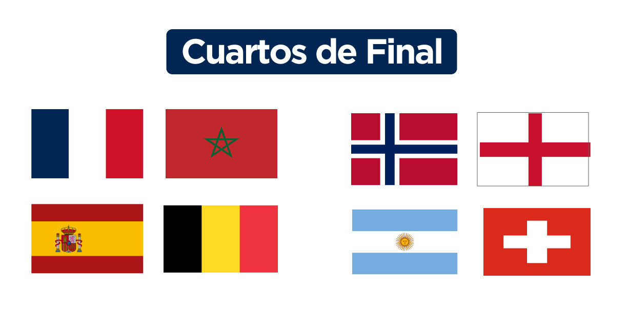 "Cuartos de Final" title above; nine flag icons arranged in two rows: two solid color bars (dark blue and red), then Morocco, Norway, England, Spain, Belgium, Argentina, and Switzerland flags.